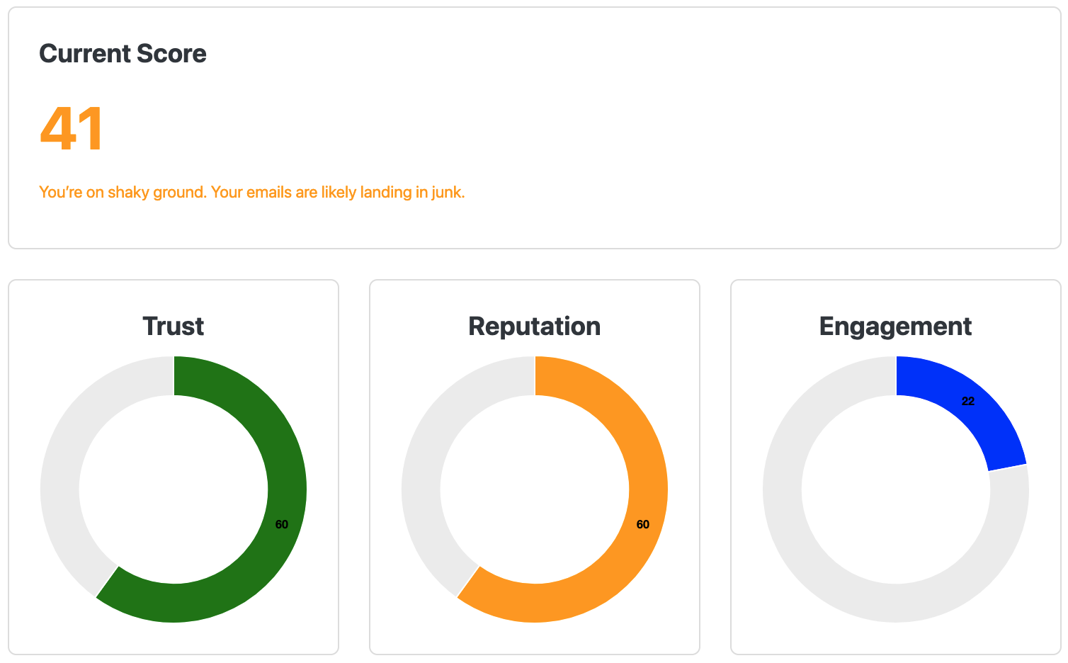Inboxsy Dashboard